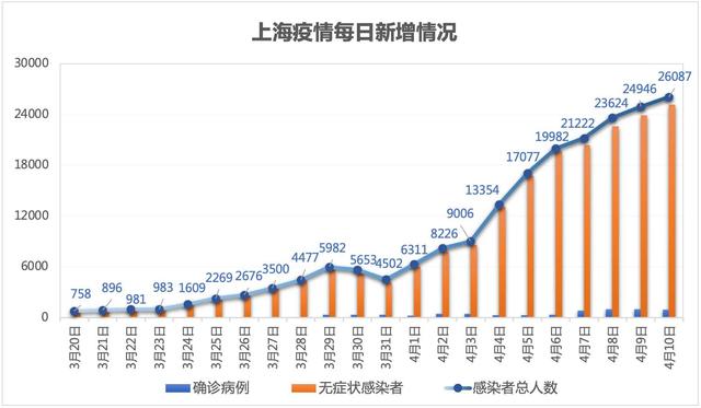 “上海疫情最新动态” 上海疫情最新情况?？-第2张图片