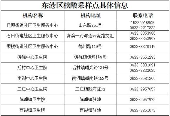 青岛疫情最新消息今天新增了15例︰(青岛疫情最新动态消息)