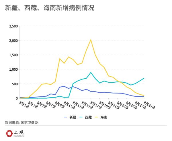 “郑州累计本土50例	” 本轮疫情郑州已报告本土病例112例？-第1张图片