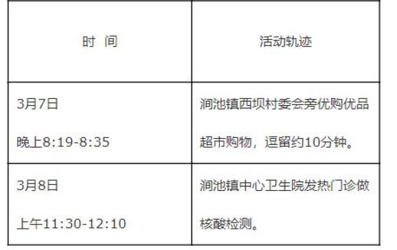 “陕西13天确诊本土病例近百例	” 陕西报告1例本土确诊？-第1张图片