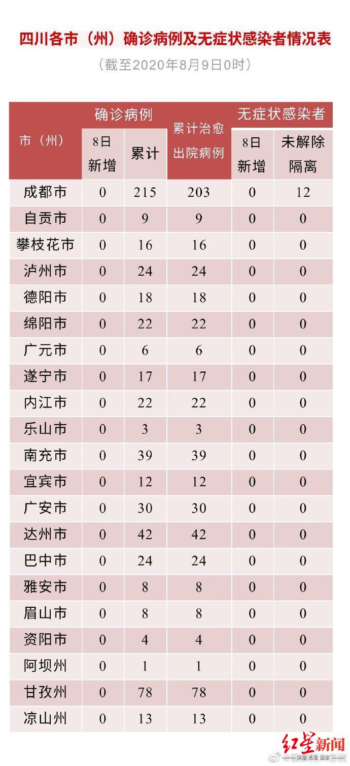 31省市新增疫情最新消息〃31省份新增疫情-第1张图片