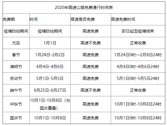 “24年清明节高速免费几天” 20年清明节高速公路免费吗?？-第1张图片