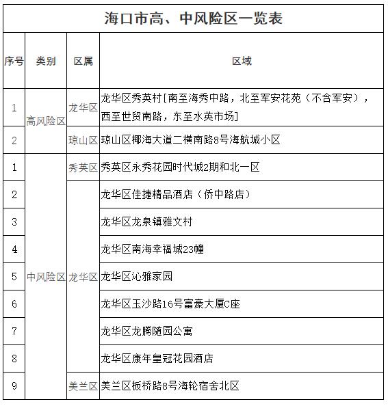南京一区调为高风险︰(南京高风险降为中风险)-第2张图片