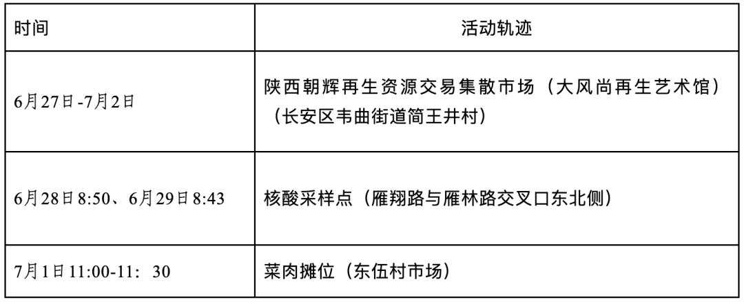 “北京新增本土确诊2例无症状1例” 北京新增2例无症状轨迹？-第1张图片