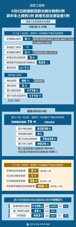 北京新增7个感染者涉及3区-北京新增7例确诊 活动-第1张图片