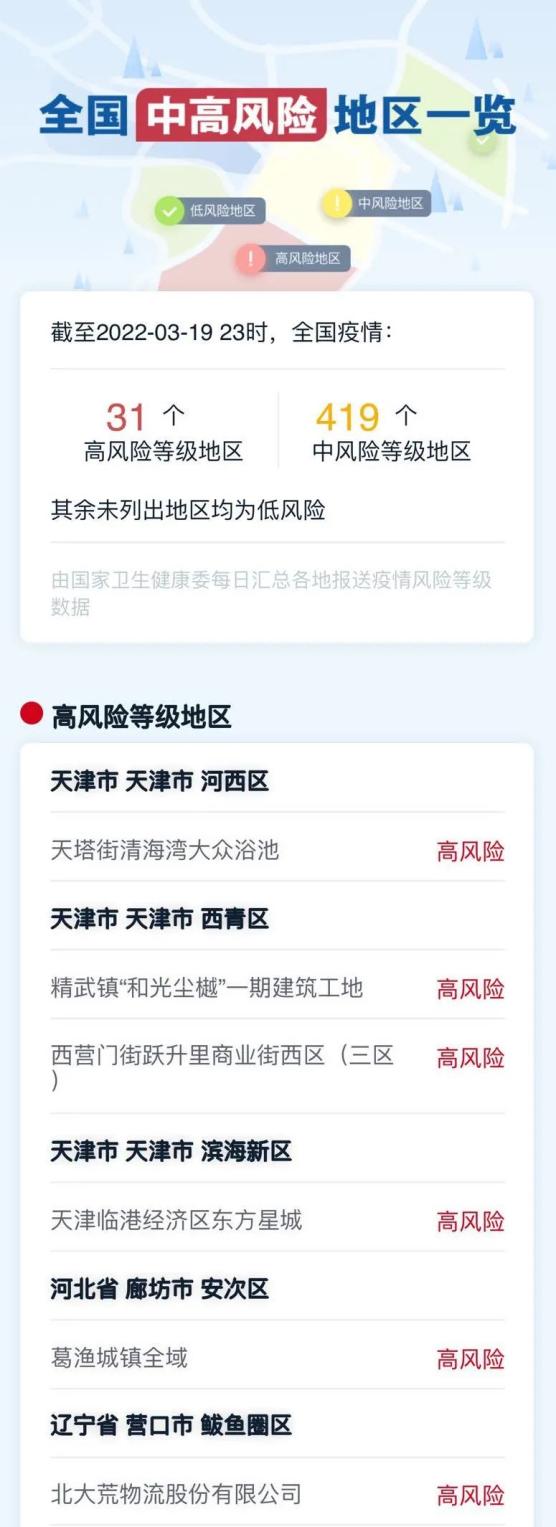 上海46个高风险区解除管控-上海中高风险区何时解冻-第3张图片