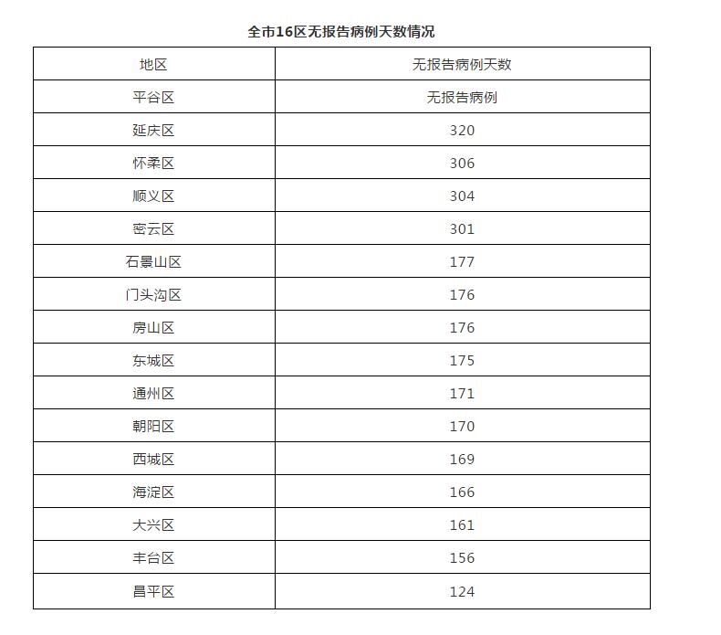 “黑龙江最新疫情情况” 黑龙江疫情最新消息报告？-第2张图片