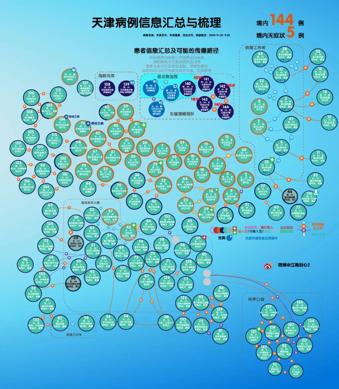 “天津新增12例本土确诊病例	” 天津新增确诊病例详情？-第1张图片