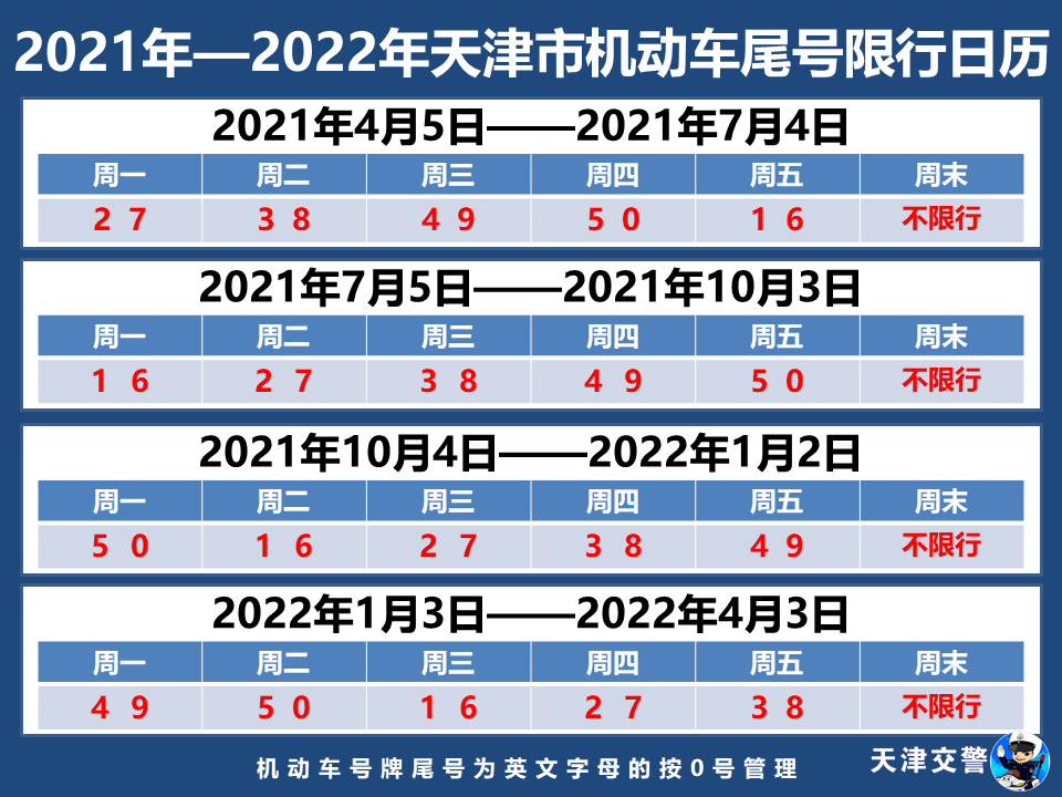 石家庄限号2023年2月最新限号︰(石家庄限号2021年2月最新限号)-第1张图片
