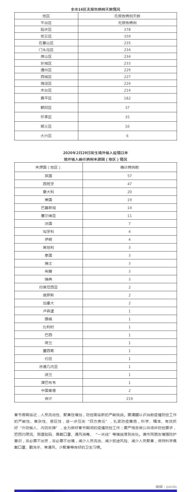 北京新增病例详情〃北京新增病例详情公布-第2张图片