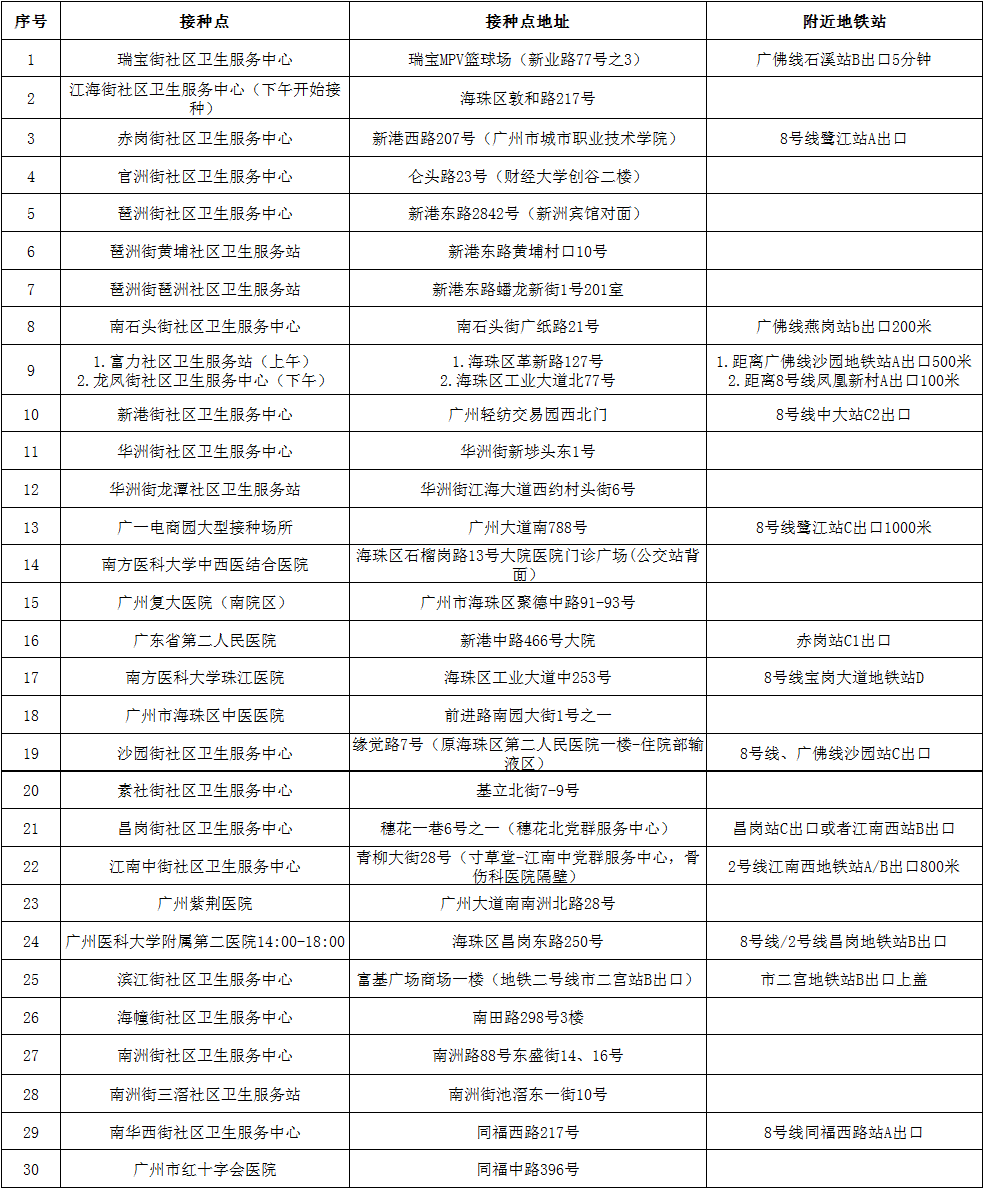 【海珠区疫情最新情况今天/海珠区 疫情】