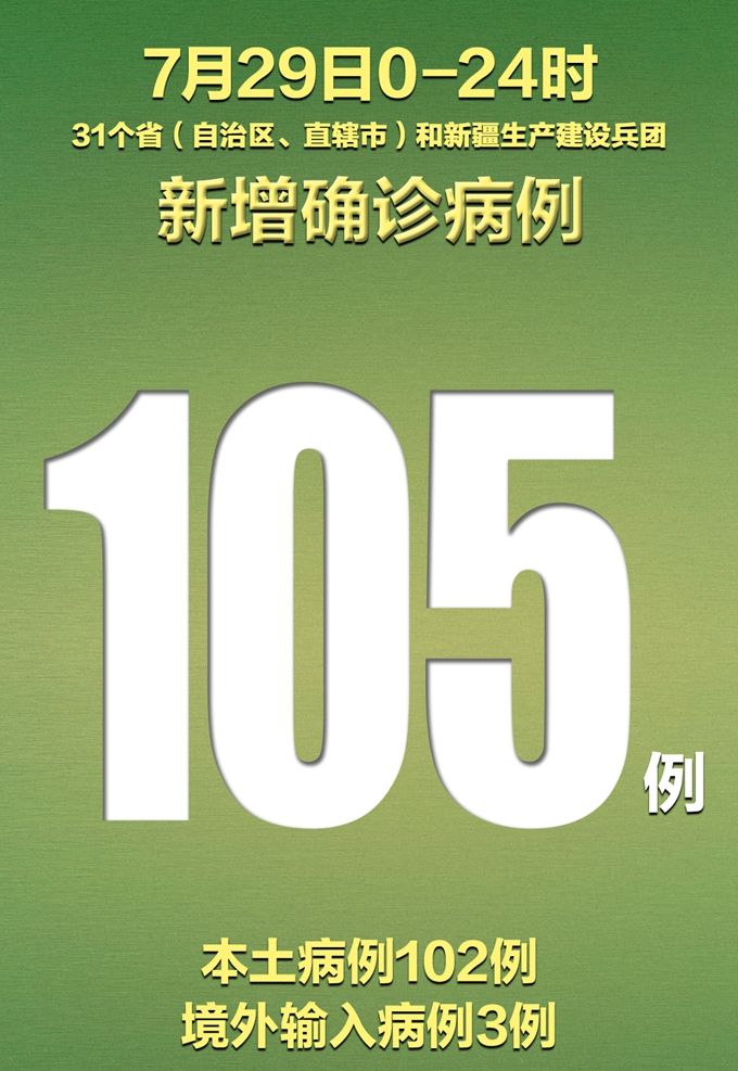 31省新增确诊18例11例为本土〃31省新增确诊18例 11例为本土-第2张图片