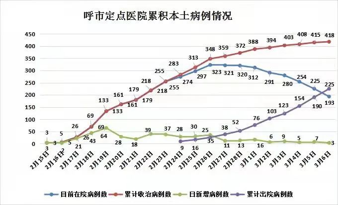 “内蒙古新增本土12例	” 内蒙古新增本土确诊12例？-第2张图片