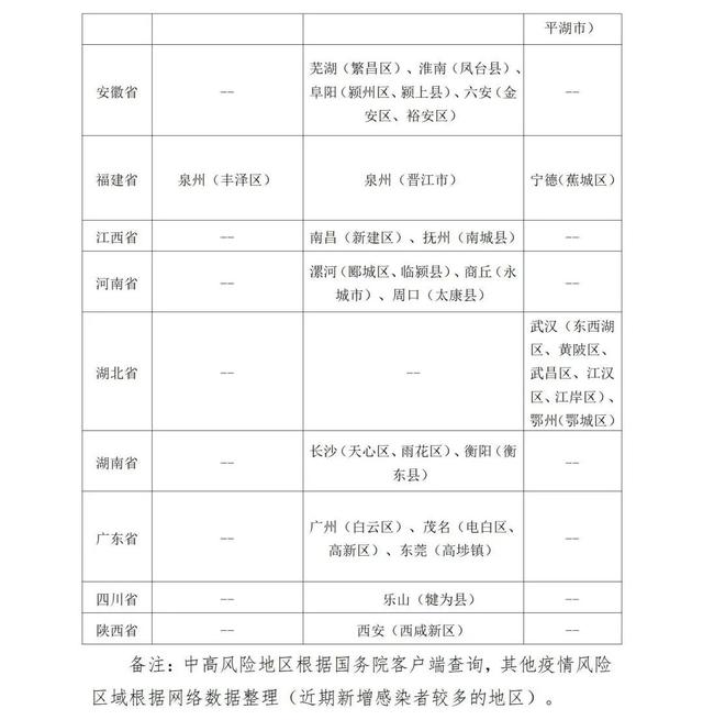“新增12例本土病例” 新增本土病例详情？-第3张图片