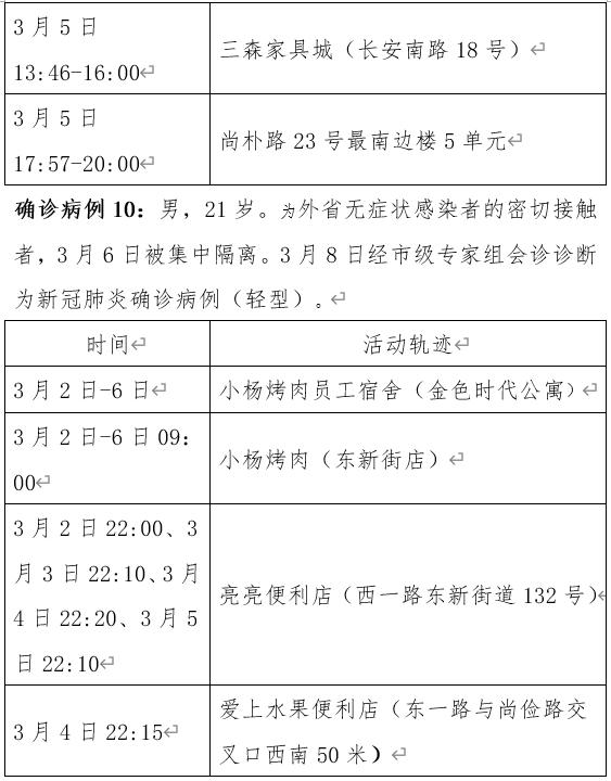 西安疫情最新新增-西安疫情最新名单-第1张图片