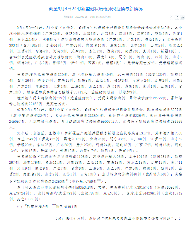 31省区市新增确诊9例含本土1例〃31省区市新增确诊52例含本土36例-第1张图片