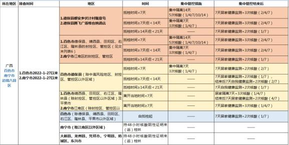 广西最新疫情通报,广西最新疫情通报数据-第1张图片