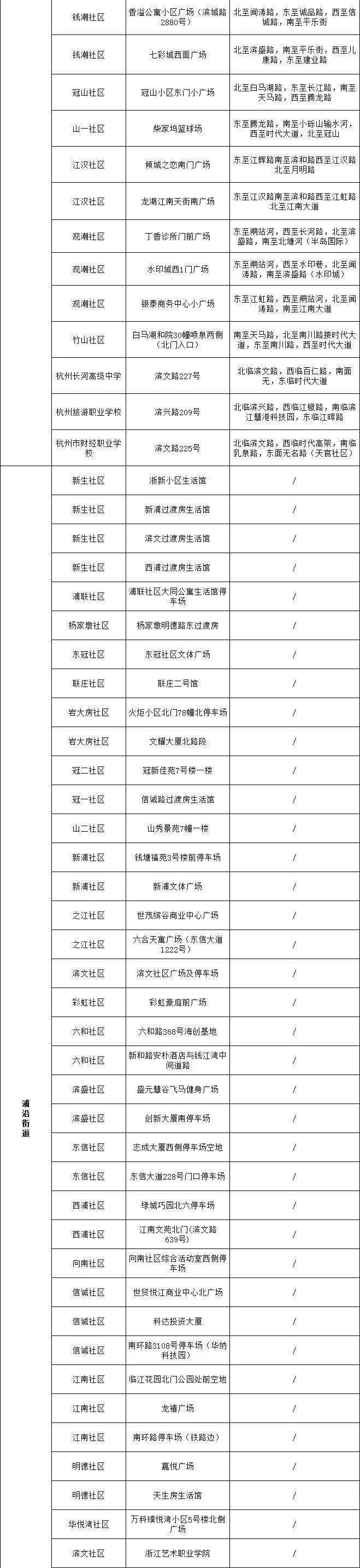 “杭州新增2例本土确诊病例	” 杭州新增2例本土确诊病例行动轨迹？-第2张图片