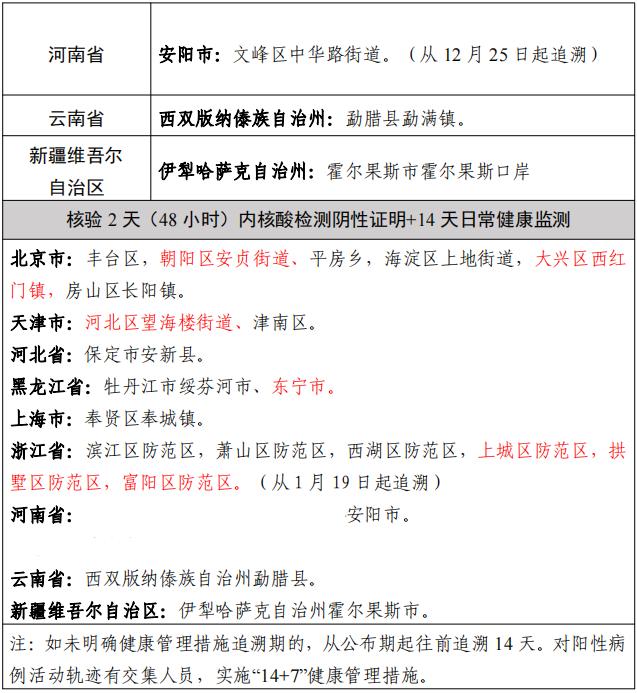 今日疫情通报全国新增确诊病例,今日疫情通报今日新增病例