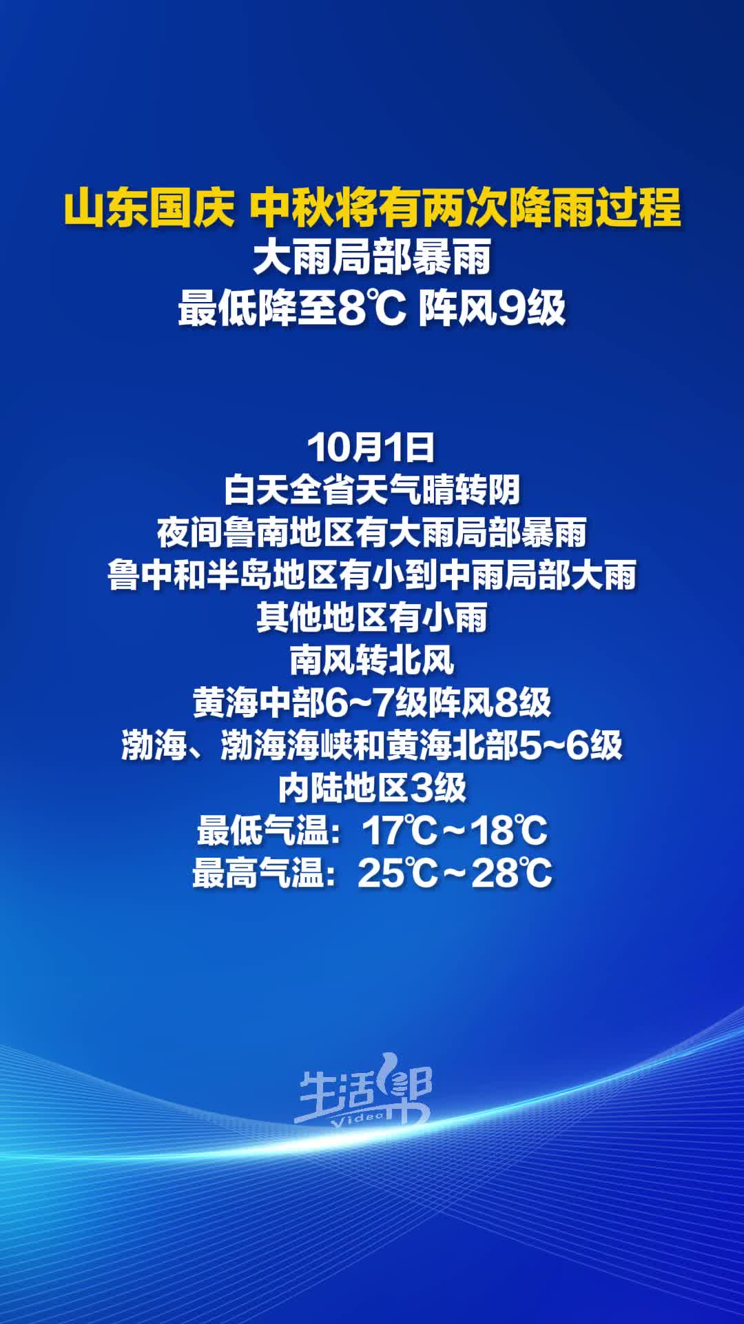 山东省最新疫情通报,山东省最新疫情新增-第1张图片