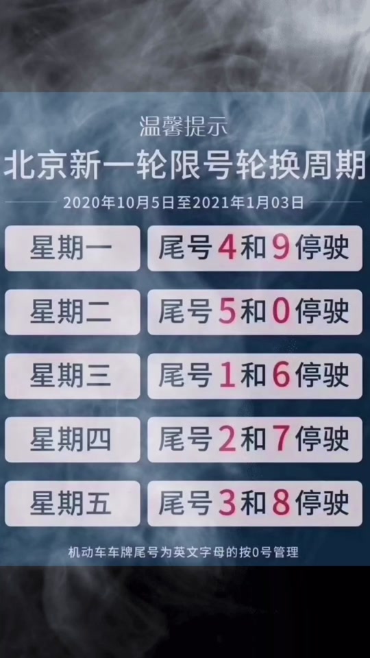 “北京限行尾号限行” 北京限行尾号限行处罚？-第1张图片