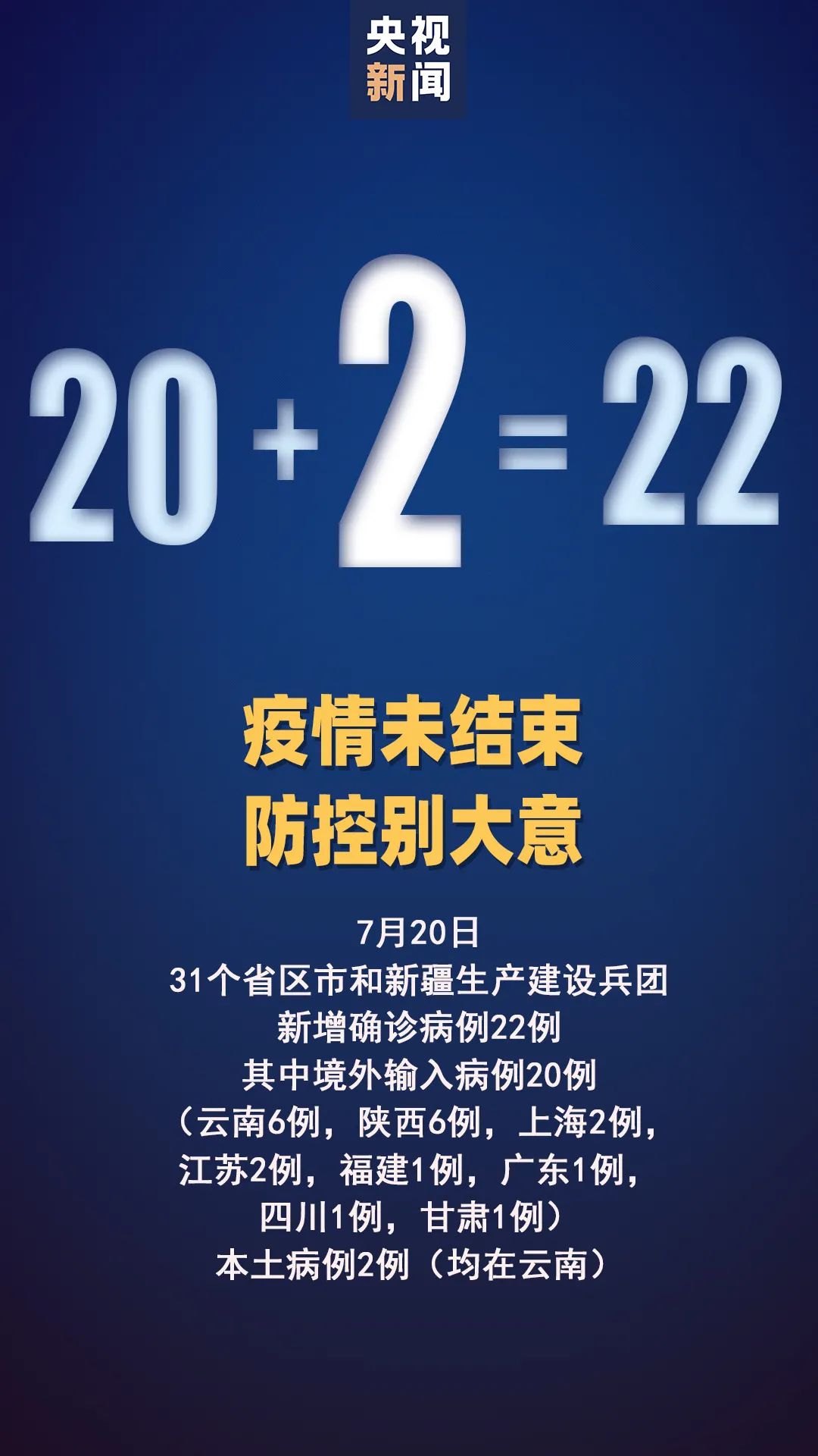 哈尔滨本土疫情进入快速上升期-哈尔滨疫情扩散-第1张图片