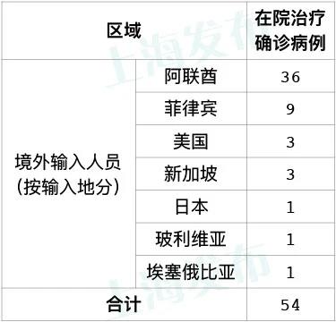 31省区市新增境外输入11例,31省区市新增境外输入确诊16例-第3张图片