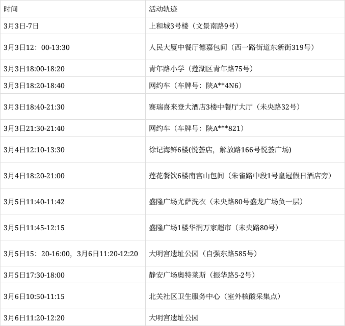 “云南本土病例	” 云南本土病例活动轨迹？-第1张图片