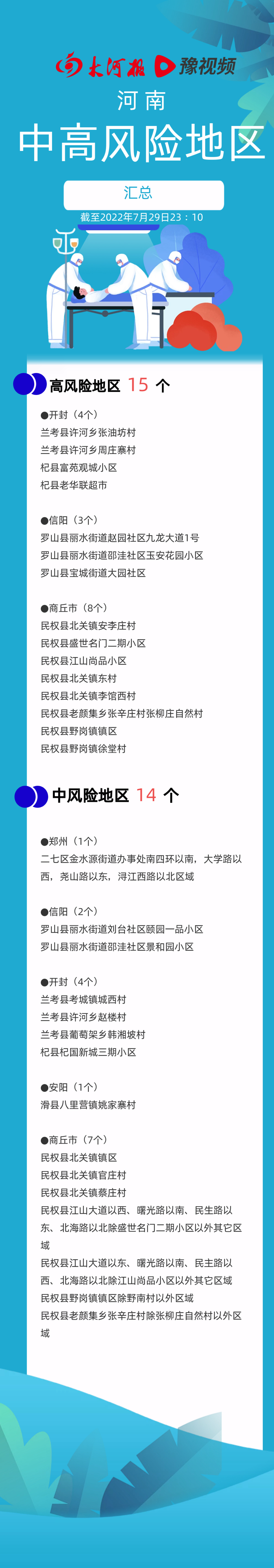 全国中高风险区清零,全国中高风险地区清零-第1张图片