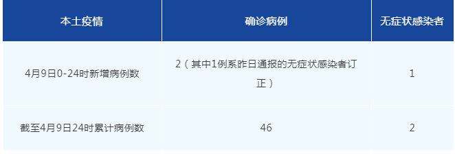 北京海淀新增感染者1例-北京海淀新增病例详情-第1张图片