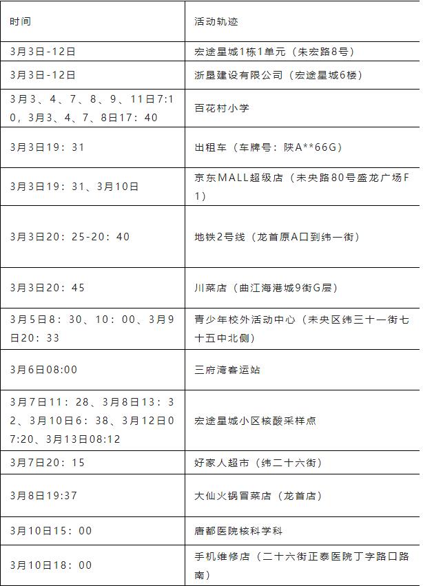 “西安确诊” 西安确诊病例最新病人情况？-第2张图片