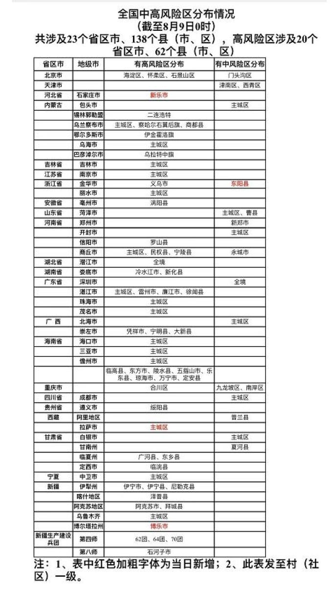 “西安高中风险区调整	” 陕西西安中高风险区？-第2张图片