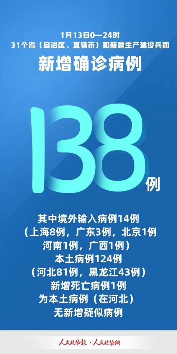 河北新增14例本土确诊和30例无症状.河北新增14例本土确诊和30例无症状感染者-第1张图片