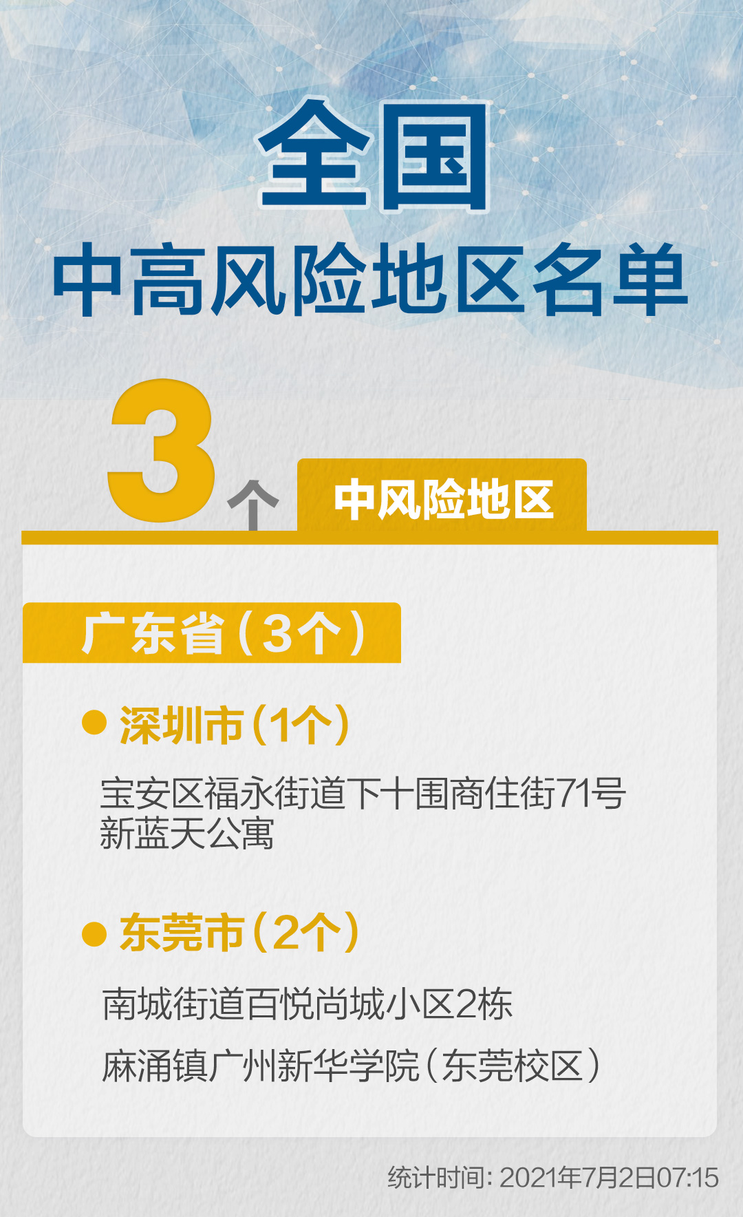 “上海中风险地区有哪些” 上海中风险区都在哪？-第1张图片