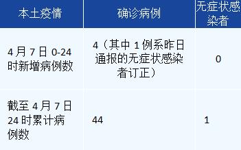 石家庄新增确诊病例行动轨迹公布.石家庄新增确诊病历-第3张图片