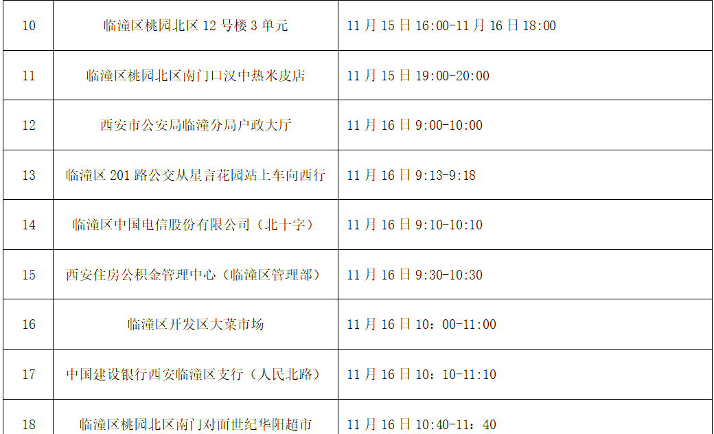疫情新增〃疫情新增病例多少-第1张图片