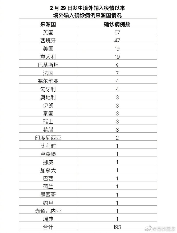 北京增1例境外输入︰(北京增1例境外输入 轨迹)-第1张图片