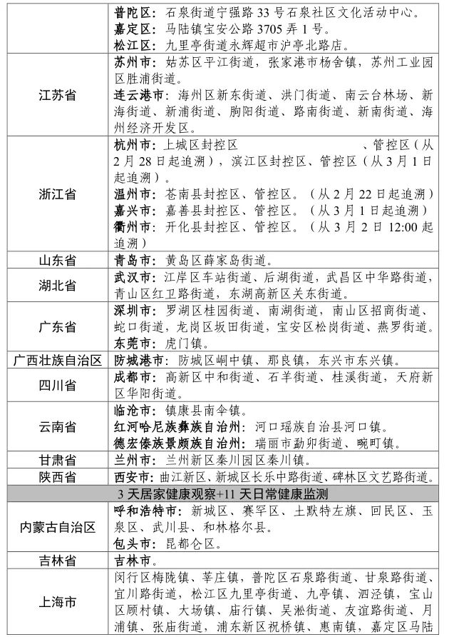 安徽新增本土确诊病例2例〃安徽新增本土病例1例-第1张图片