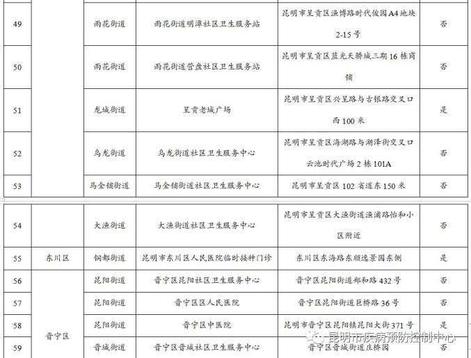 昆明疫情最新情况.昆明疫情最新动态-第1张图片