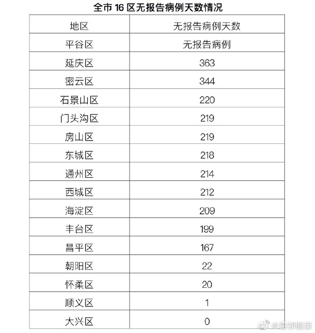 【31省新增本土确诊80例/31省新增本土病例85例】-第1张图片