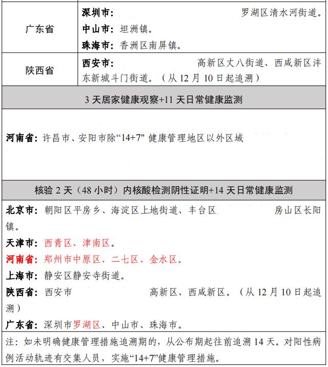 今日疫情通报全国新增确诊病例,今日疫情通报今日新增病例-第3张图片