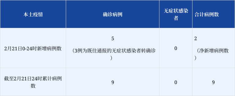 西安122例病例轨迹︰(西安通报本土确诊病例轨迹)-第3张图片