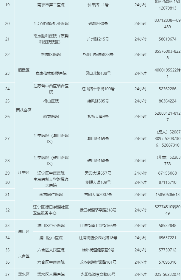 北京中高风险地区最新名单最新.北京中高风险地区公布-第1张图片