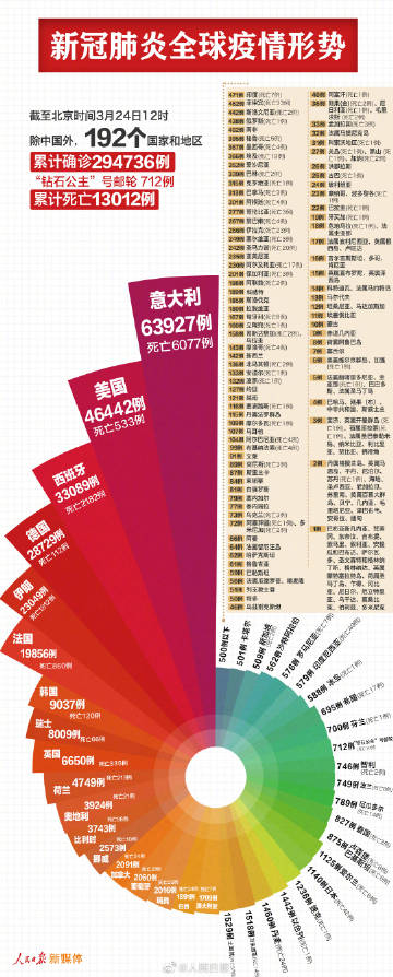 北京现在多少例肺炎〃北京现在多少例肺炎患者-第2张图片