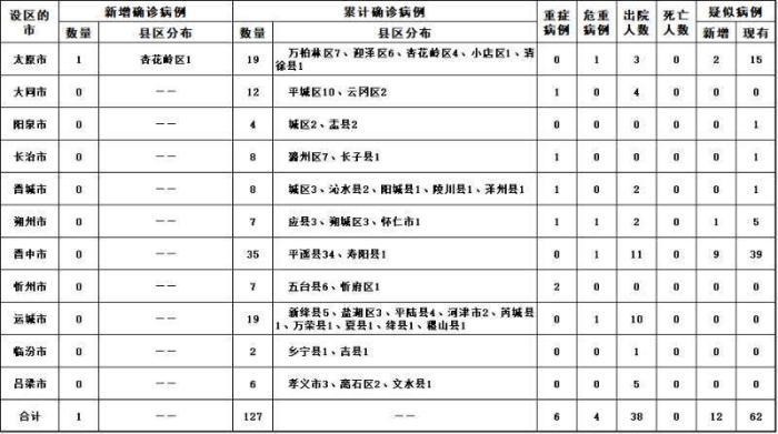 “31省份新增本土确诊127例天津18例” 31省新增18例确诊本土1例在天津？-第2张图片