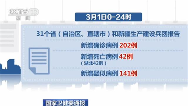 【31省区市新增确诊42例/31省区市新增确诊4例 新闻】-第1张图片