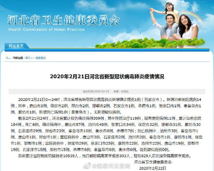 河北新增15例本土确诊病例︰(河北新增新15例 累计确诊33例)-第1张图片