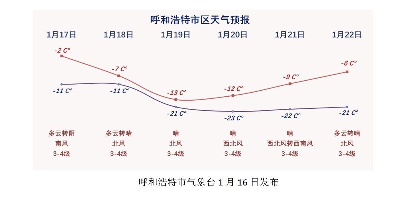 呼和浩特疫情数据︰(呼和浩特疫情最新进展)-第3张图片