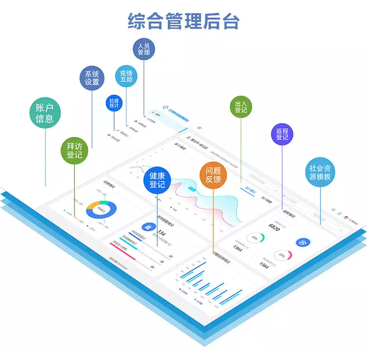 “北京疫情防控最新政策” 北京疫情最新防控方案？-第1张图片
