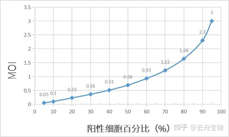 「山东病毒感染最新消息」〃山东病毒感染最新消息数据-第1张图片